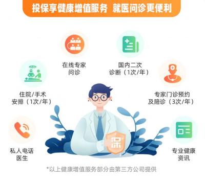 重疾賠付領(lǐng)跑者 同方全球凡爾賽1號(hào)PLUS重疾險(xiǎn)深度評(píng)測(cè)——非標(biāo)體投保的明智選擇